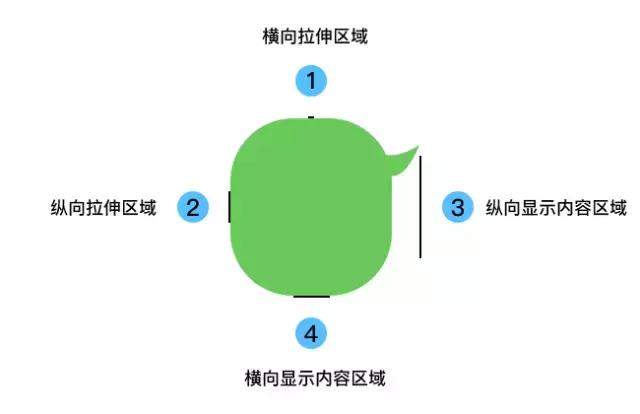 9点切图怎么切,点九图效果