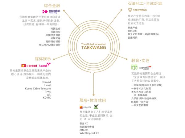 每年为Nike生产6000万双运动鞋，韩国亿万富豪朴渊次的发家史