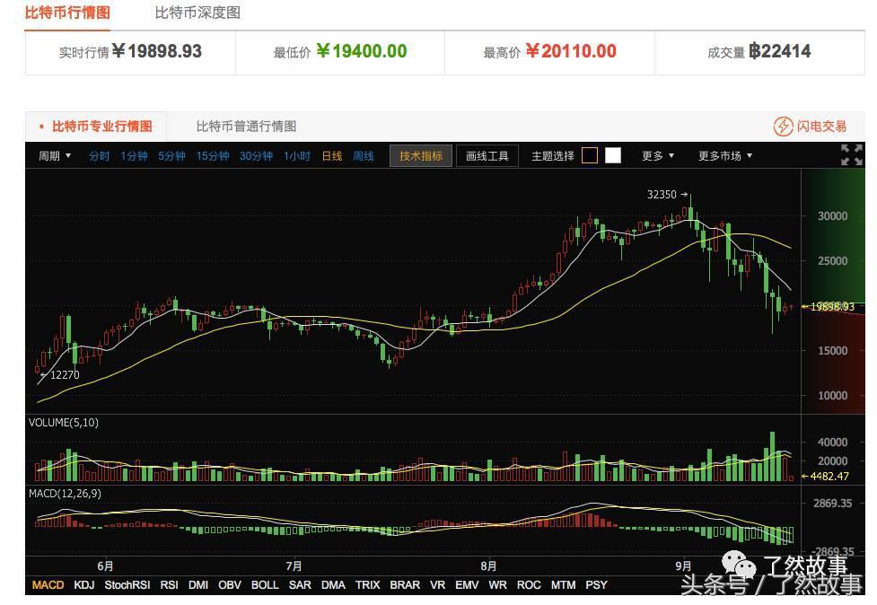 为什么火币网李林、OKCoin负责人*明徐**星等高管被要求不得离京？
