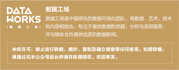 数字媒体技术专业的上课日常,数字媒体课程作业怎么写进简历