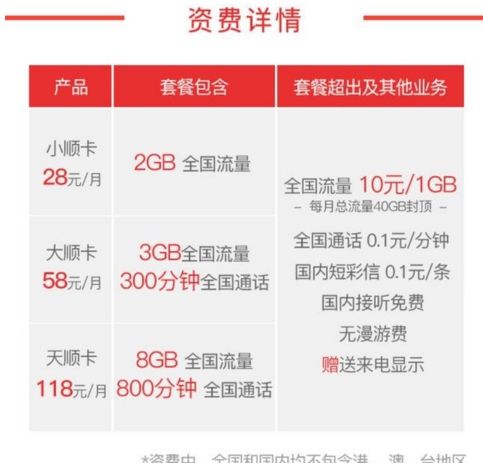 推荐比较好用的手机卡,推荐一款性价比高的手机卡