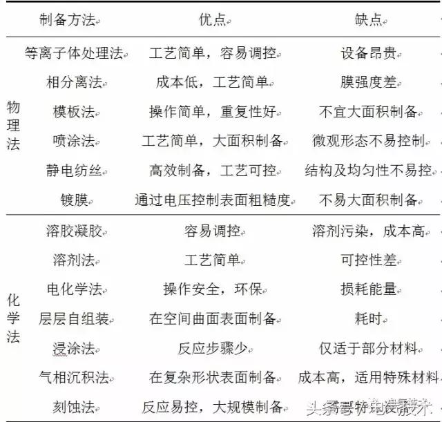 广西超疏水防覆冰涂层的研究进展,超疏水涂层使用方法