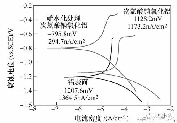 广西超疏水防覆冰涂层的研究进展,超疏水涂层使用方法