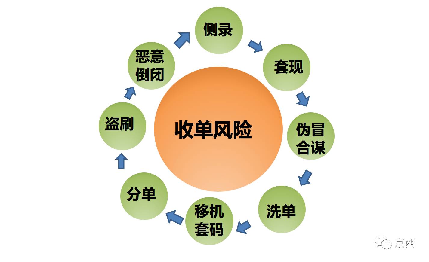 封控和风控的区别,风控和封控的区别