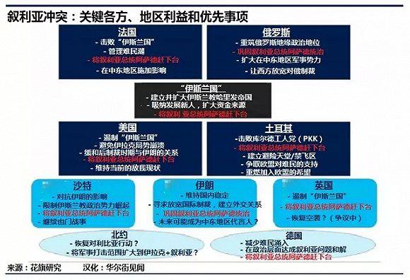 叙利亚乱战,叙利亚乱局背后的美俄博弈