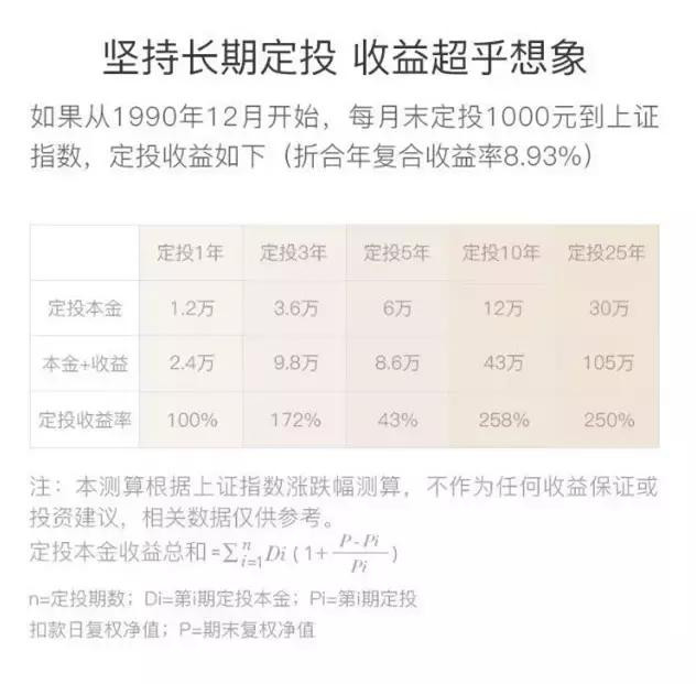 每天多花了20元，五个月后我发现，居然还赚钱了？！
