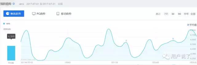 vans新出的鞋子也太好看了吧,vans奇怪的联名