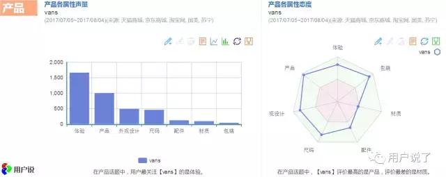 vans新出的鞋子也太好看了吧,vans奇怪的联名