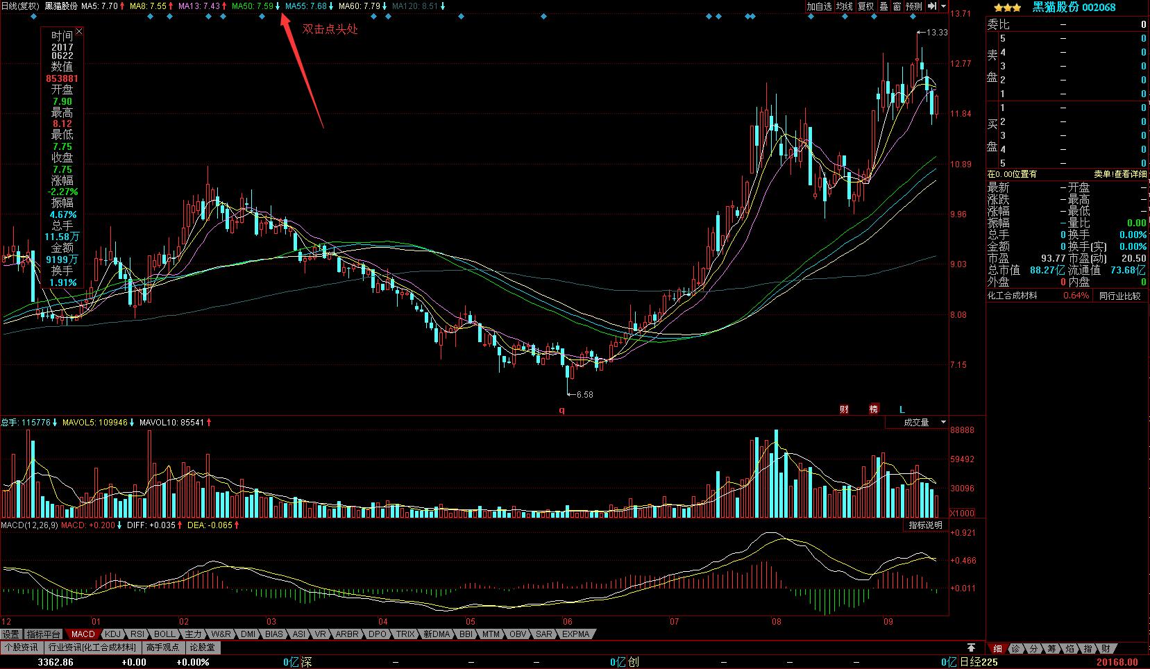 牛股均线走势图,牛股形态图