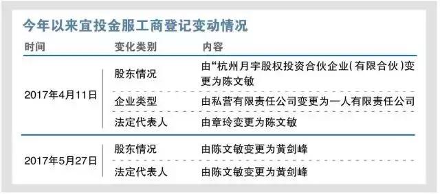 网贷行业也没闲着,看问题频出的平台们如何玩转跑路的套路