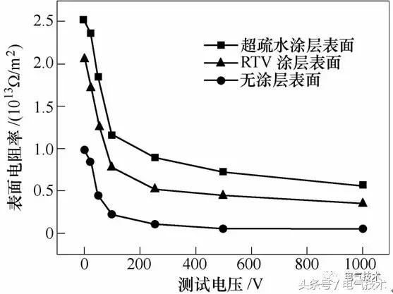 广西超疏水防覆冰涂层的研究进展,超疏水涂层使用方法