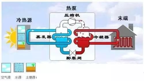 空气能热泵小知识,关于空气能热泵你了解多少