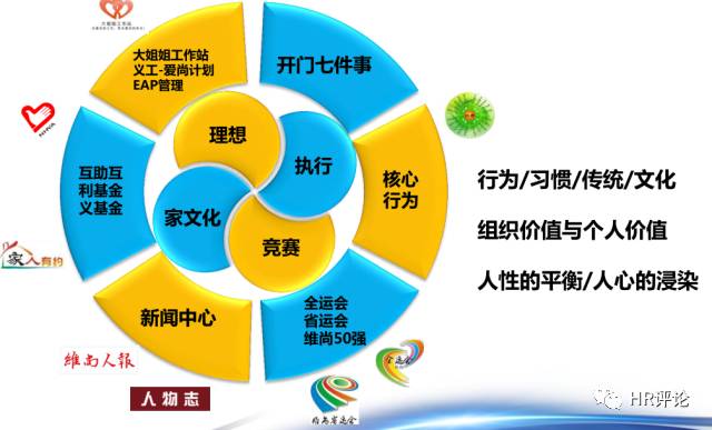 尚品宅配叶玖荣：HR如何与业务共舞？（上）