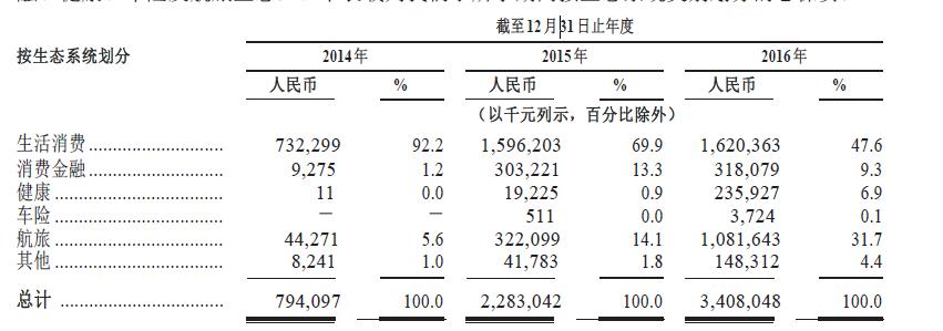 众安和平安怎么样,众安平安和中国平安靠谱吗