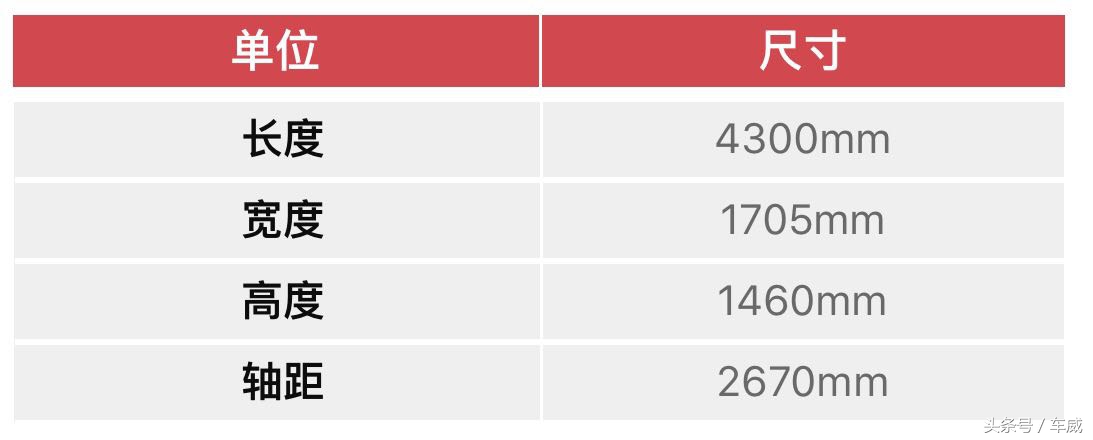 全新瑞纳上市，起步价不到5万元，“白菜价”究竟为哪般？