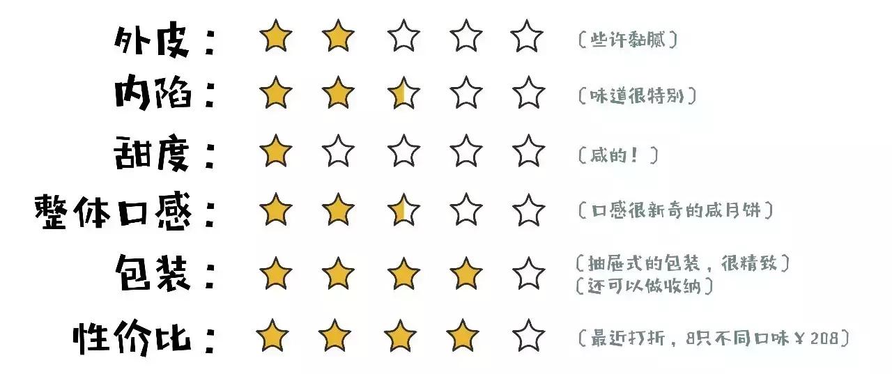 十种丧心病狂的月饼你都吃过吗,厦门月饼排行