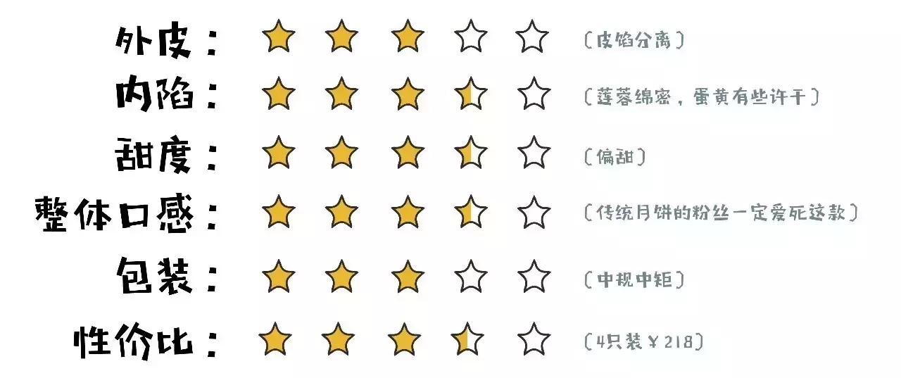 十种丧心病狂的月饼你都吃过吗,厦门月饼排行