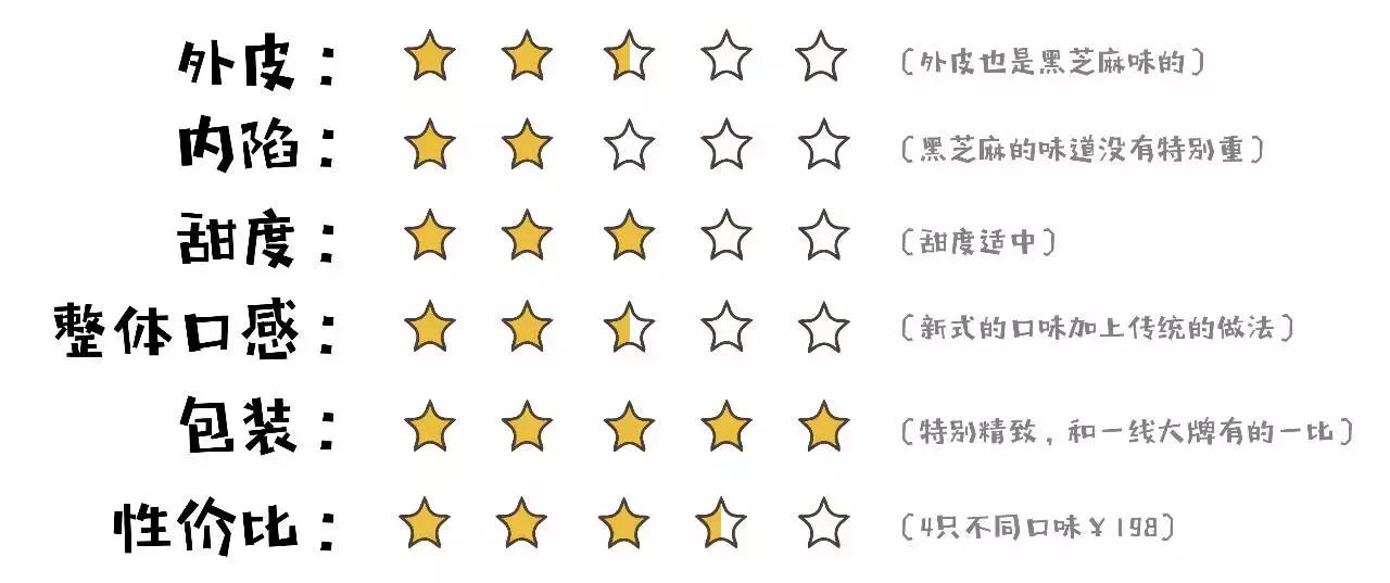 十种丧心病狂的月饼你都吃过吗,厦门月饼排行