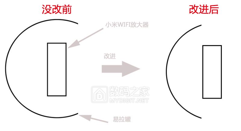 小米wifi放大器转换成无线接入点,小米放大器实现wifi漫游有啥用