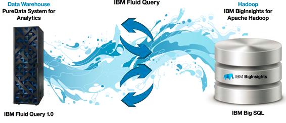 基于hadoop的推荐系统demo,基于hadoop作品推荐系统设计