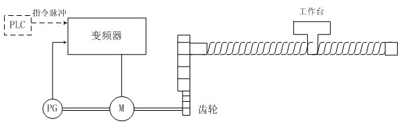三垦vm05变频器怎样恢复出厂设置,三垦变频器vm05怎么调频率