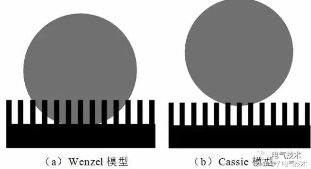 广西超疏水防覆冰涂层的研究进展,超疏水涂层使用方法
