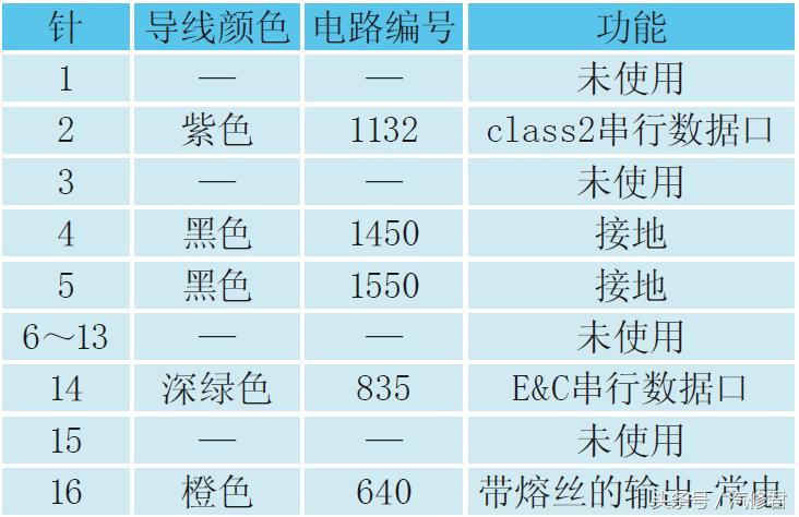 别克君威车门自动锁,君威车门自动落锁功能怎么设置