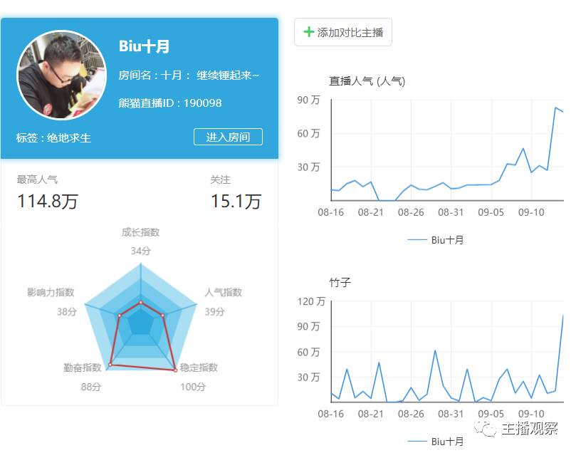 斗鱼主播跳槽人气,斗鱼主播跳槽