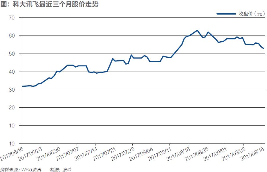 科大讯飞内部劣势,科大讯飞盈利模式