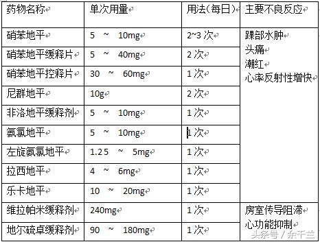 高血压吃西药一年了能换成中药吗,高血压吃了5年降压药