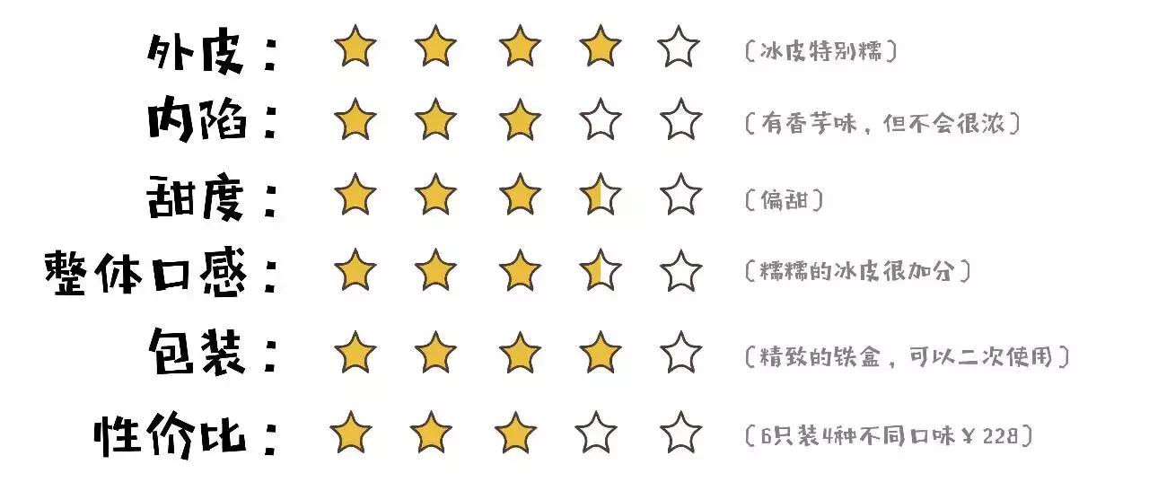 十种丧心病狂的月饼你都吃过吗,厦门月饼排行