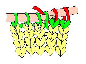 棒针编织基础知识大全,棒针编织基础知识技法