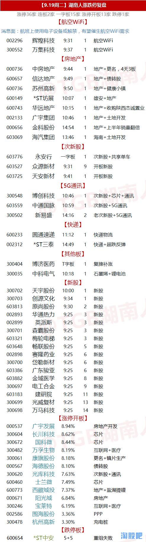 重磅:独家揭秘A股横盘游资却百亿资金明修栈道暗渡陈仓秘密潜伏