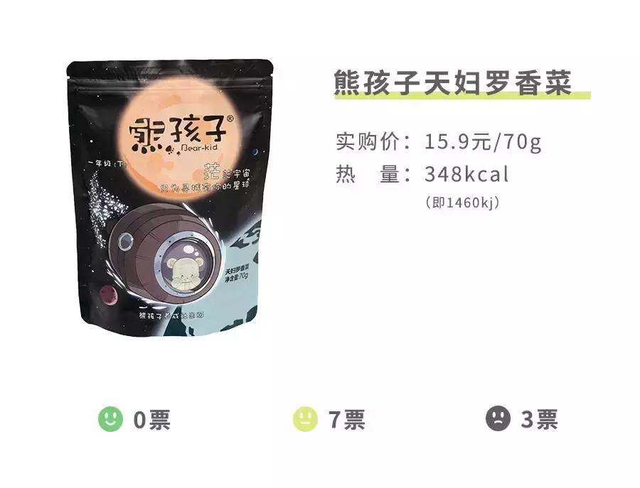 测了17款“网绿”香菜零食，种下了这几样草