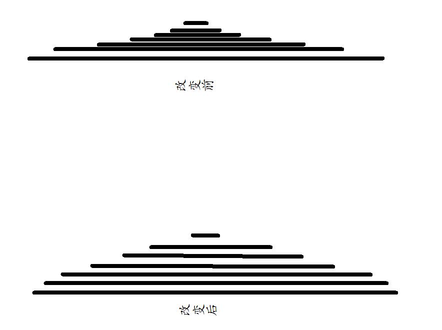 重型货车前钢板太软怎么加最好,卡车钢板弹簧怎么卸