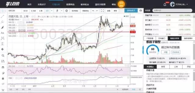 他从美国辞职创业，做了个智能投顾平台帮助股民选股获投近千万