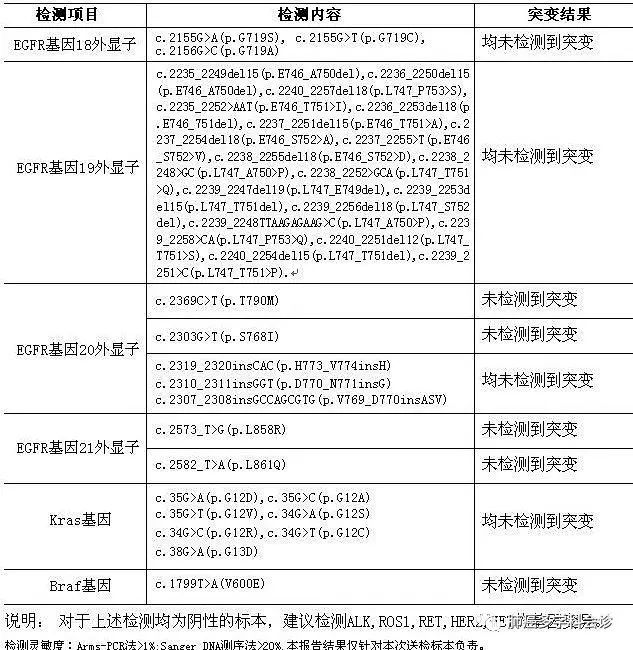 肺癌krasg12d基因突变生存期,肺癌krasg13c基因突变