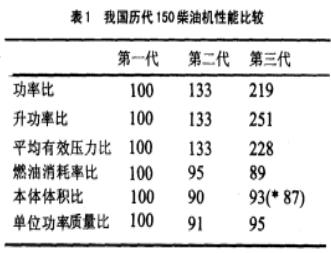 中国99a坦克世界第一,中国最先进坦克99a内部