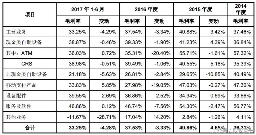 603106恒银科技目前布局国外吗,603106恒银金融的目标价