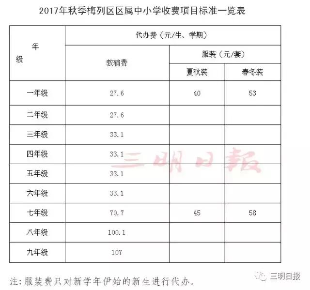 2019春季中小学收费标准,梅列中专学校收费