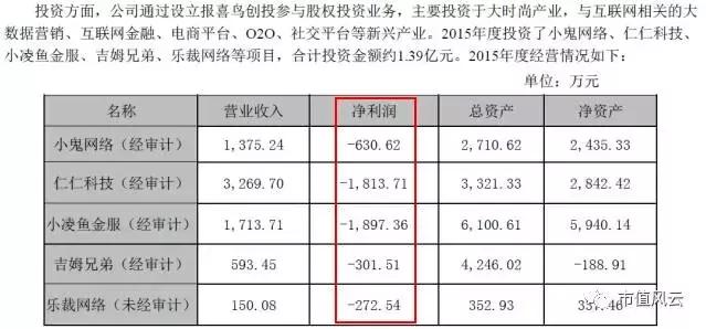 无法歌唱的“报喜鸟”：巨亏4.3亿，疑用财务洗澡摆脱转型泥潭