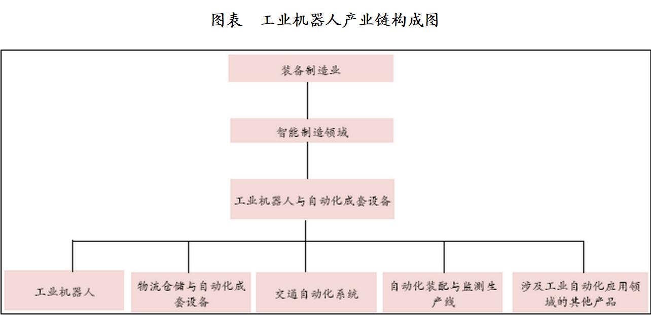 机器人市场容量的变化趋势及前景,分析机器人行业的发展前景