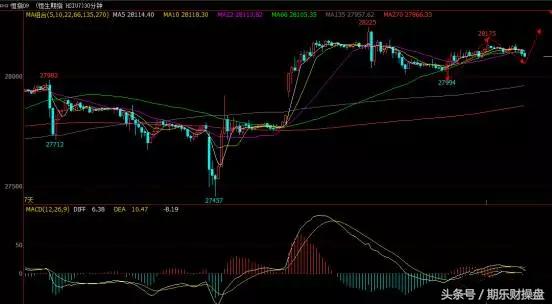 黄金原油恒指期货开户平台,2018.12.26黄金原油恒指操作建议