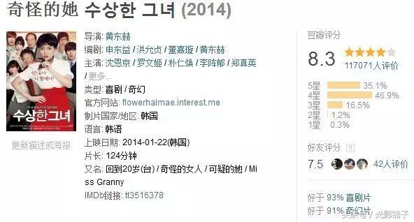 推荐6部最冷门的高分喜剧片,近几年来评分比较高的喜剧片