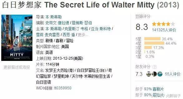 推荐6部最冷门的高分喜剧片,近几年来评分比较高的喜剧片