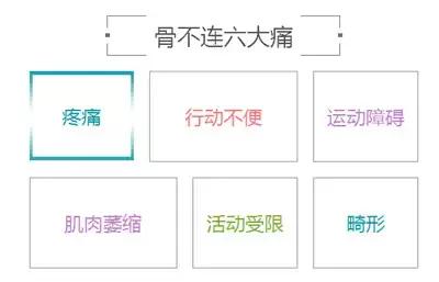 骨折多月了始终不愈合?!骨不连的危害真的有这么大?!