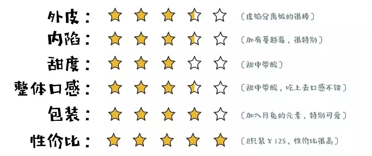 十种丧心病狂的月饼你都吃过吗,厦门月饼排行