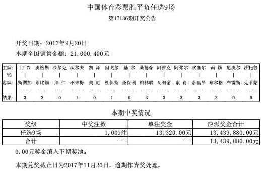 足彩任九648元实单:C罗复出皇马稳稳做胆,火锅期也要有大奖梦!