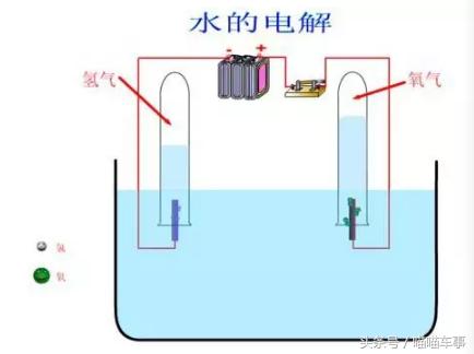 只加水就能跑的汽车你见过吗,只用水就能跑的车