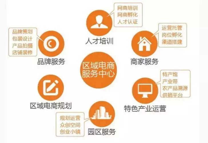 怎么学好农村电商这门课程,农村电商运营自学教程